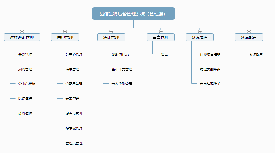 品信生物远(yuǎn)程病(bìng)理诊断(duàn)系统功能模块——管(guǎn)理端 品信生物远(yuǎn)程病理诊断系统湖南(nán)定昌盛智能科|长沙网站设计|长沙手机网站|长沙软件(jiàn)公司|湖南软件开(kāi)发|长沙软件定制|长沙(shā)软件开发|长沙微信(xìn)小程序|长沙网(wǎng)络公(gōng)司|长沙(shā)软件外包公司|长沙竞价(jià)托管